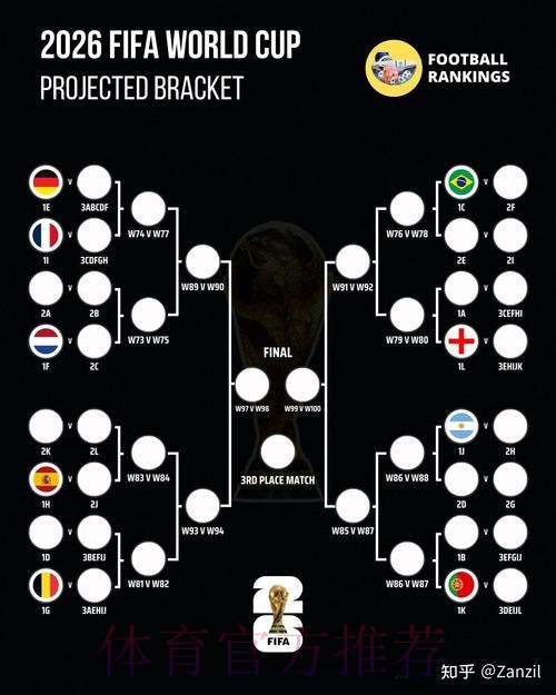 最新世界杯葡萄牙凯恩晋级分析深度解读