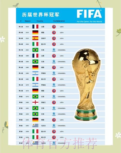 世界杯数据统计免费